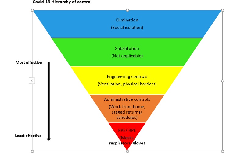 Covid Control